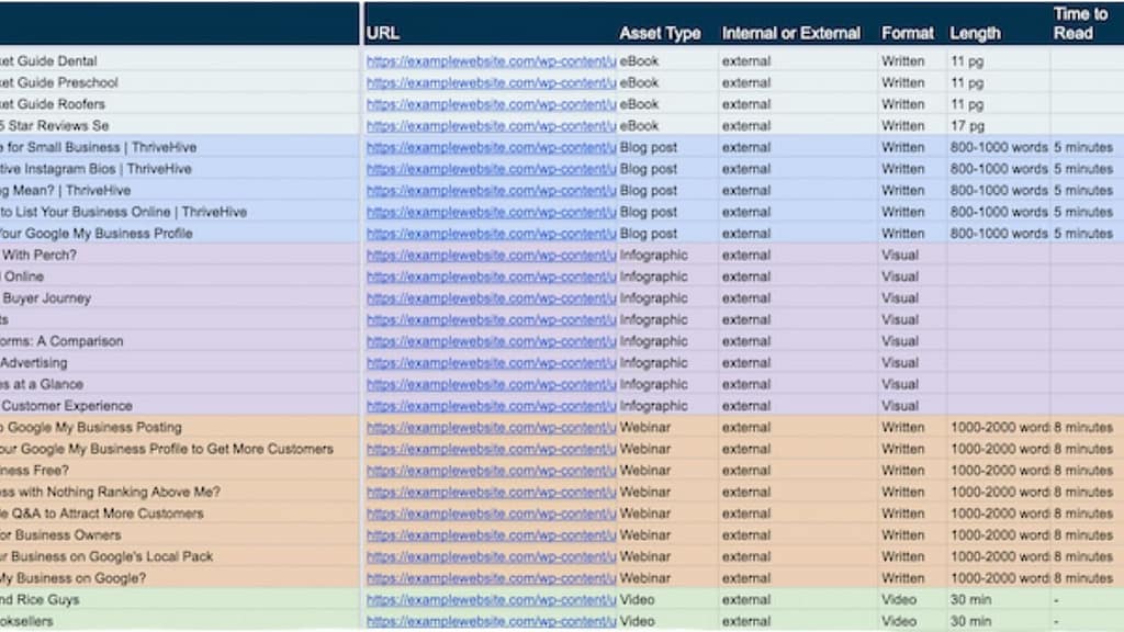 Content Audit Checklist