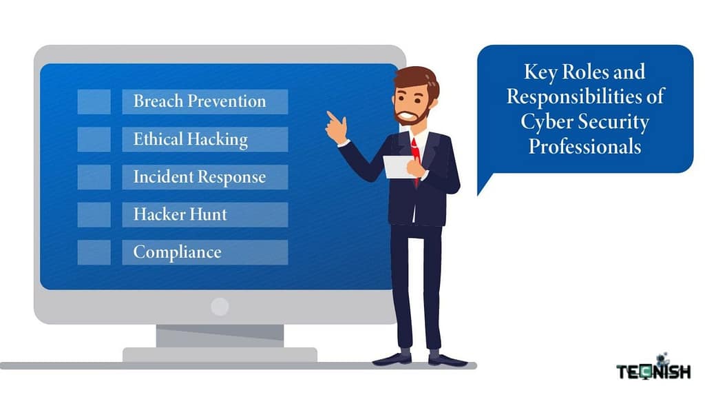 Cybersecurity Job Roles & Required Skills