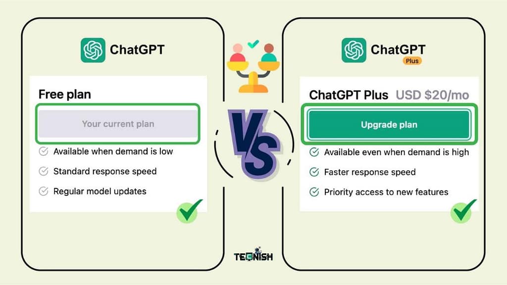 ChatGPT Plus vs Free Version