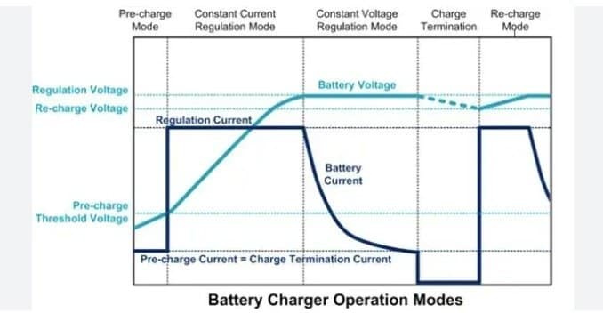 Battery Life and Charging Speeds Endurance vs. Refuel Time